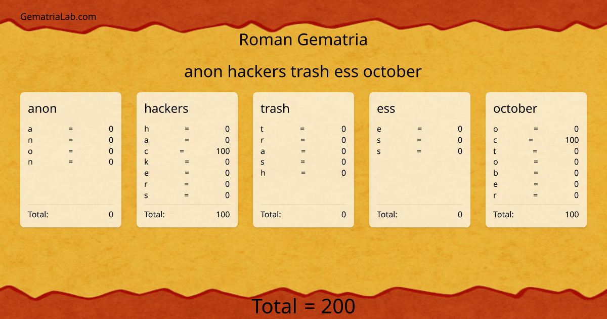 anon hackers trash ess october in roman Gematria